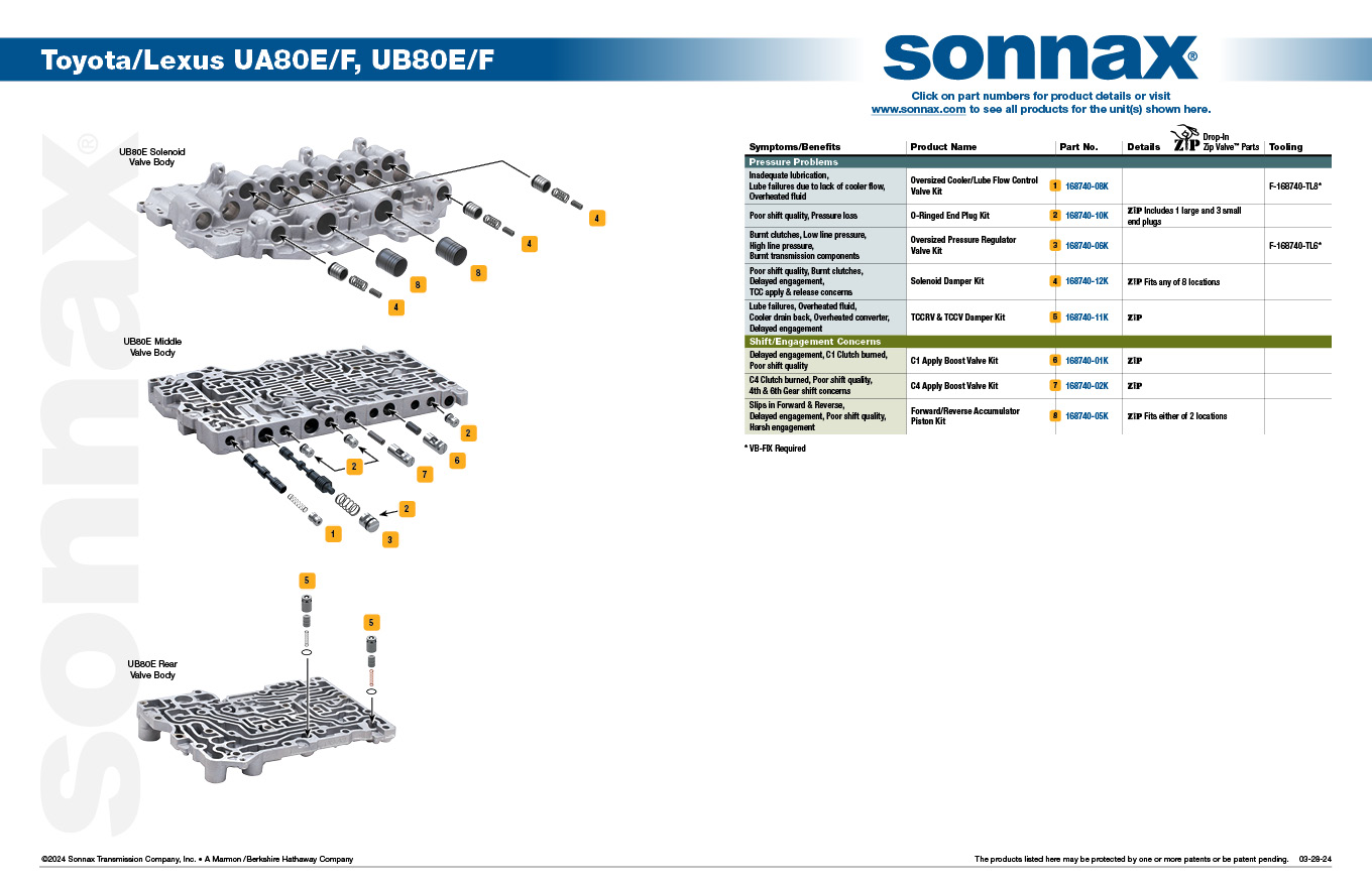 Sonnax Oversized Cooler/Lube Flow Control Valve Kit – 168740-08K